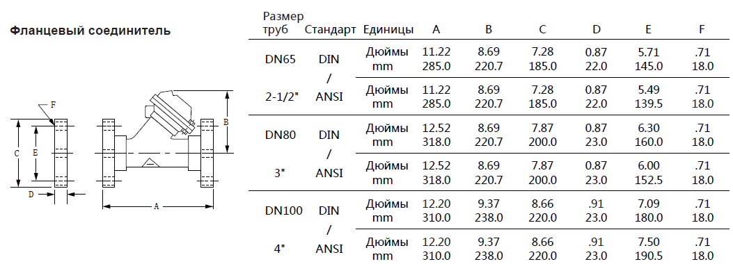 Dn org. Dn25 в мм труба. Труба dn80 размер. Dn100 диаметр трубы. DN 80 В мм диаметр.