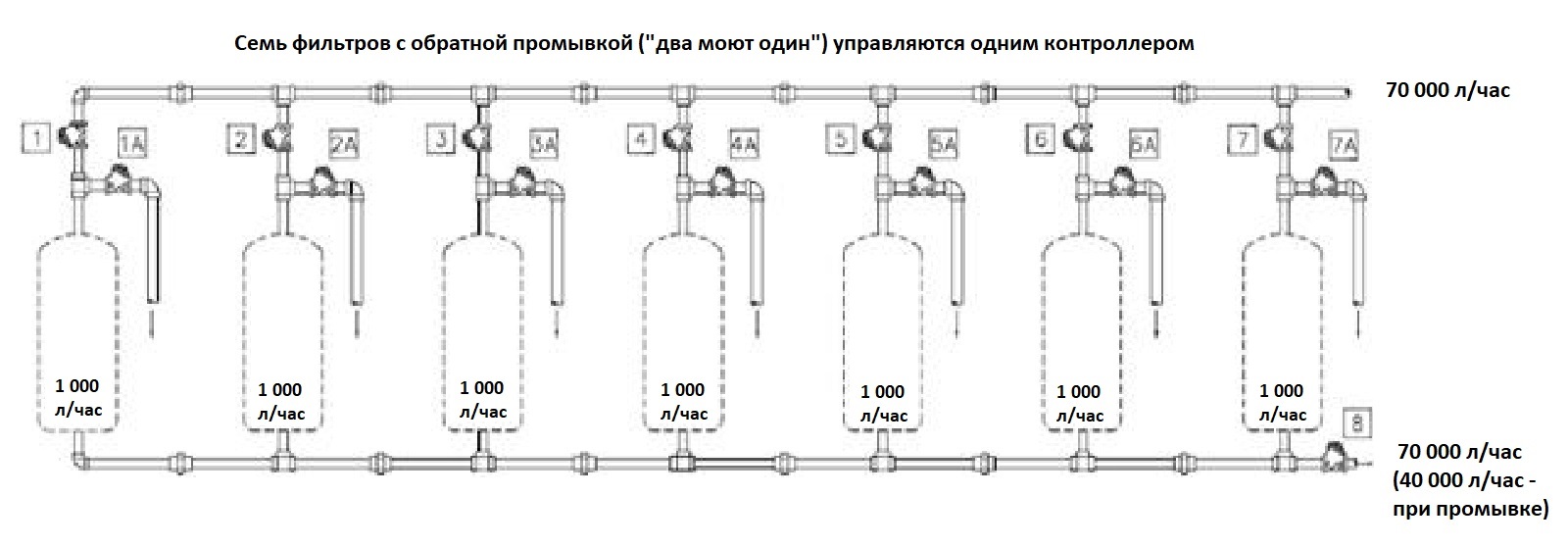 Схема обратной промывки